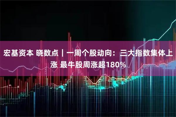 宏基资本 晓数点｜一周个股动向：三大指数集体上涨 最牛股周涨超180%
